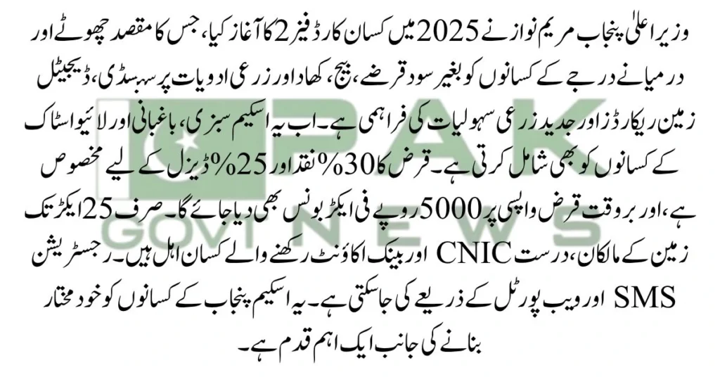 Punjab Kisan Card, Farmer Loan Scheme, Agri Subsidy Punjab, CM Maryam Nawaz Agriculture Program, Kisan Relief Scheme, Interest-Free Crop Loan, Digital Land Record Punjab, Fertilizer Subsidy Card, Diesel Subsidy Farmers, Agriculture Loan Card, Kisan Card Phase 2