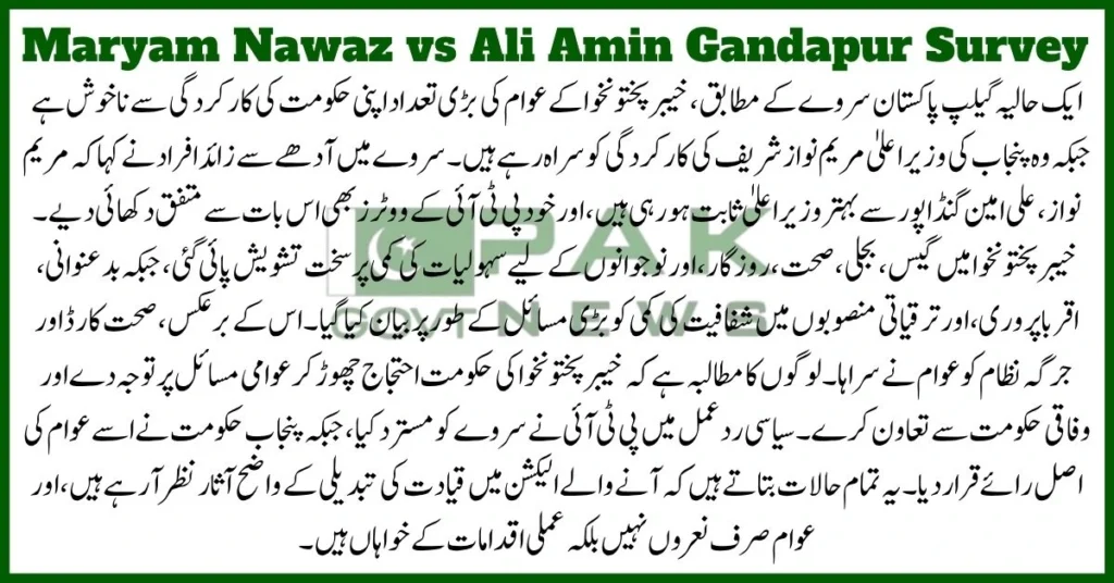 best CM 2025, Maryam Nawaz performance, Gandapur review, Punjab vs KP, Gallup poll, governance survey, CM ratings, political leadership, public trust, CM comparison, Gallup ranks Punjab’s Maryam Nawaz above KP’s Chief Minister, Maryam Nawaz vs Ali Amin Gandapur