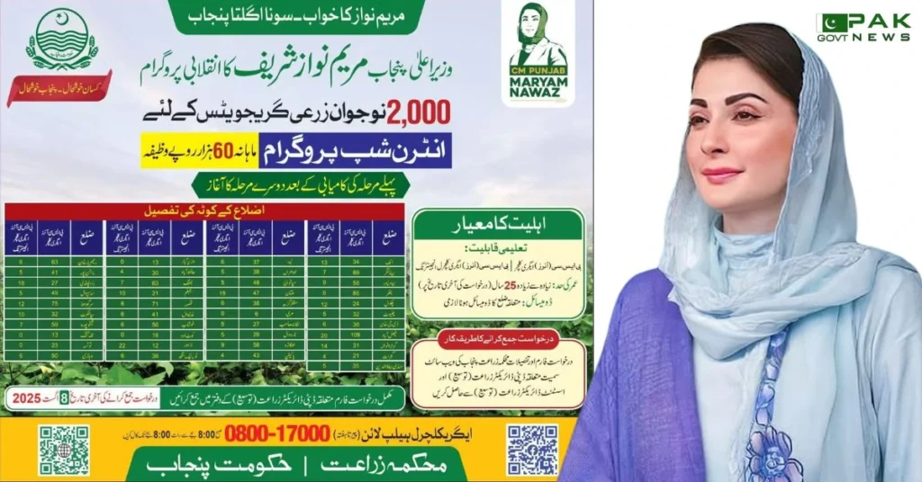 CM agriculture internship 2025, Punjab agri students internship, 2025 CM agri training scheme, Maryam Nawaz internship agriculture, agri field exposure Punjab 2025, paid internship agri students Punjab, CM Punjab new internship scheme 2025, agri graduates internship Punjab, Punjab agriculture youth program 2025, hands-on training internship Punjab, CM agriculture internship 2025, Punjab agri students internship, 2025 CM agri training scheme, Maryam Nawaz internship agriculture, agri field exposure Punjab 2025, paid internship agri students Punjab, CM Punjab new internship scheme 2025, agri graduates internship Punjab, Punjab agriculture youth program 2025, hands-on training internship Punjab, Punjab CM Agriculture Internship Program 2025